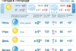 В Ужгороде днем преимущественно ясная погода, без осадков