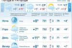 В Ужгороде утром и днем ​​небольшой дождь