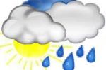 Прогноз погоды в Закарпатье