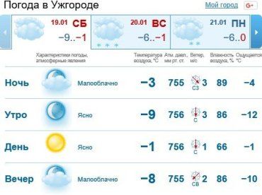 В Ужгороде будет ясно, после обеда облака, без осадков
