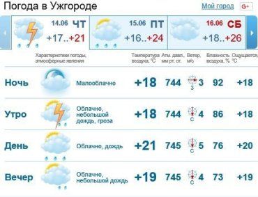 Сегодня в Ужгороде весь день будет облачно, дождь