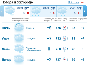 В Ужгороде будет стоять облачная погода, мелкий снег