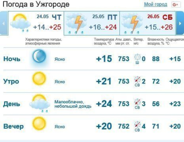 В Ужгороде весь день будет пасмурно, ожидается дождь