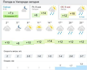В Ужгороде с середины дня будет идти сильный дождь