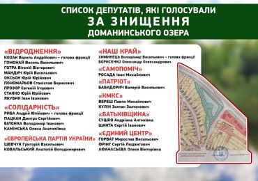 Какие депутаты из Ужгорода поддержали уничтожение Доманинского озера 