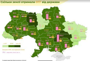 ОТГ Закарпаття в результаті реформи децентралізації отримали найменше земель серед українців