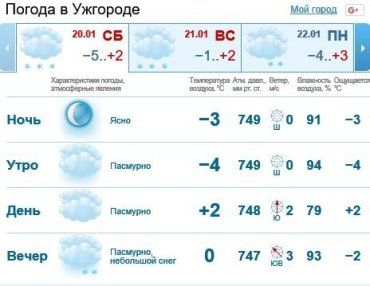 20 января в Ужгороде будет пасмурная погода, без осадков