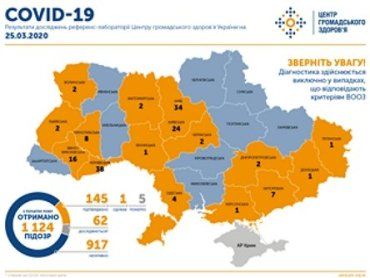 В Україні вже підтверджено 145 випадків захворювання на COVID-19