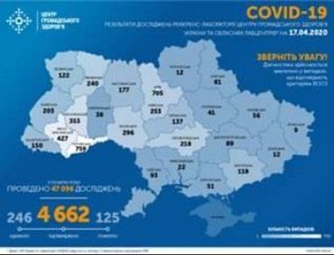 Офіційно. В Україні на COVID-19 захворіли 4 662 людини