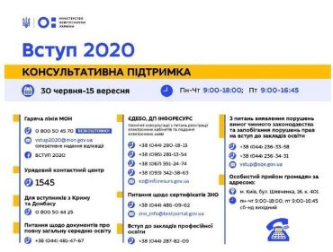 В Україні стартувала робота "гарячих ліній" з питань вступної кампанії 2020