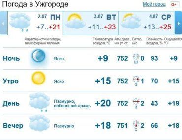 Сегодня в г. Ужгород будет облачно, без осадков