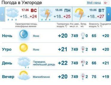 Сегодня в Ужгороде тучи закроют небо, ожидается дождь