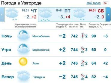 18 января в Ужгороде переменная облачность, без осадков