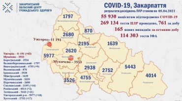 Эпидемия коронавируса в Закарпатье: Данные за воскресенье внушают надежду на оранжевую зону 