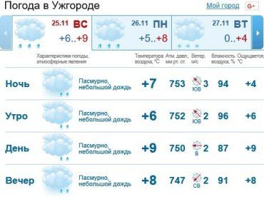 В Ужгороде будет облачно, дождь