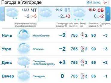 13 декабря в Ужгороде будет облачно, без осадков