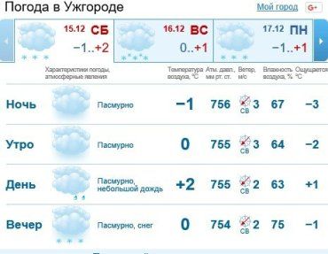 В Ужгороде будет облачно, снег