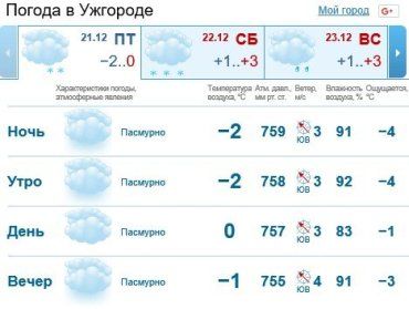 В Ужгороде будет облачно, вечером снег