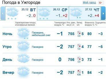 В Ужгороде будет облачная погода, снег