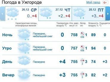 В Ужгороде будет облачная погода, дождь со снегом