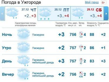 В Ужгороде будет облачно, мелкий дождь со снегом