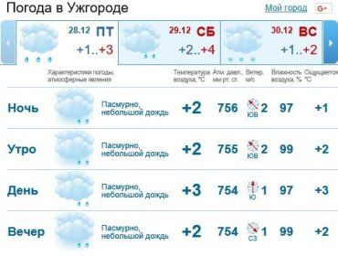 В Ужгороде будет облачная погода, мелкий дождь