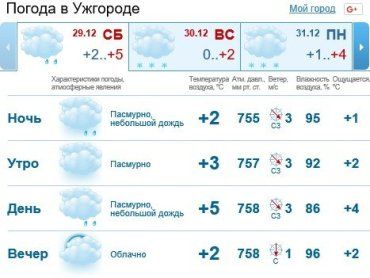 В Ужгороде будет облачно, осадков не предвидится