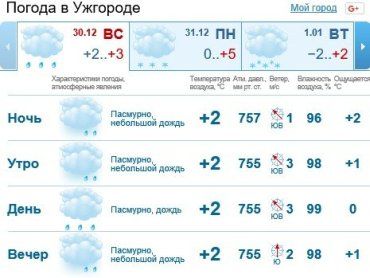 В Ужгороде будет облачно, ожидается мелкий дождь