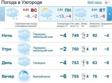 В Ужгороде будет пасмурно, мелкий снег