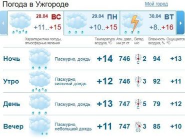 Прогноз погоды в Ужгороде и Закарпатье на 28 апреля 2019Прогноз погоды в Ужгороде на 28 апреля 2019