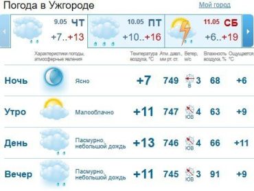 Прогноз погоды в Ужгороде 9 мая 2019