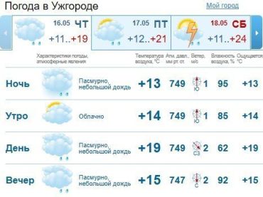 Прогноз погоды в Ужгороде на 16 мая 2019