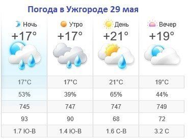 Прогноз погоды в Ужгороде на 29 мая 2019