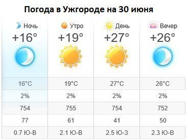 Прогноз погоды в Ужгороде на 30 июня 2019