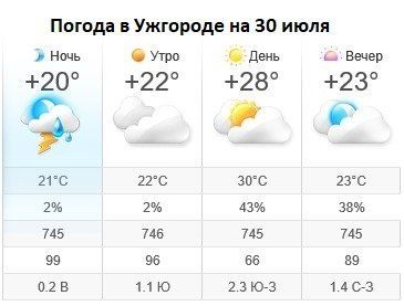 Прогноз погоды в Ужгороде на 30 июля 2019