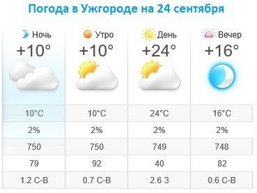 Прогноз погоды в Ужгороде на 24 сентября 2019