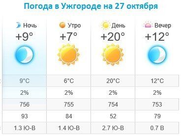 Прогноз погоды в Ужгороде на 27 октября 2019