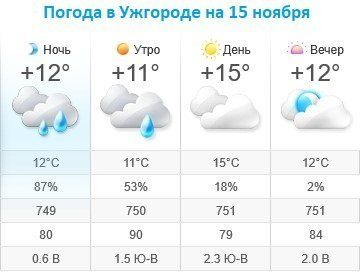 Прогноз погоды в Ужгороде на 15 ноября 2019