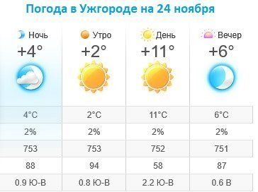 Прогноз погоды в Ужгороде на 24 ноября 2019