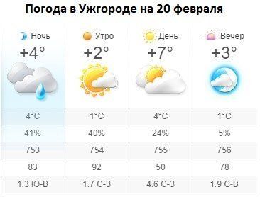 Погода в Единце на 3 февраля