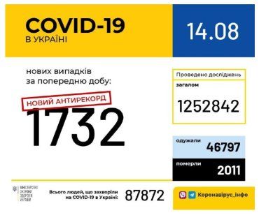COVID-19. Україна знову побила свій власний антирекорд