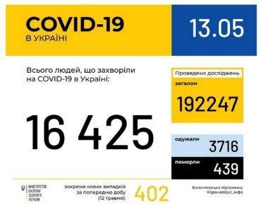 За останню добу на коронавірус в Україні захворіли 402 людини