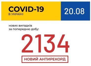 100 дітей захворіли на Ковід-19 за минулу добу в Україні