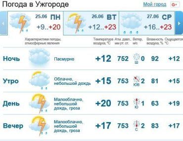 Сегодня в Ужгороде будет облачно без осадков