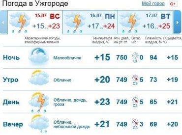 День в Ужгороде будет облачным, пойдет дождь