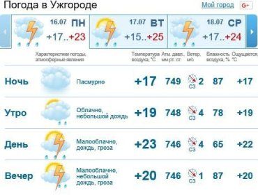 День в Ужгороде будет облачным, ожидается дождь