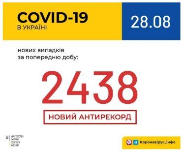 Новий АНТИРЕКОРД. В Україні за добу на коронавірус захворіли 2438 осіб