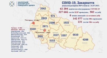 В Закарпатье за сутки 6 новых случаев коронавируса