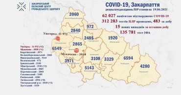 В Закарпатье из-за ковид не стало еще одного человека: Статистика на 19 июня