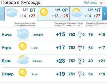 Сегодна в г. Ужгород будет стоять облачная погода, без осадков